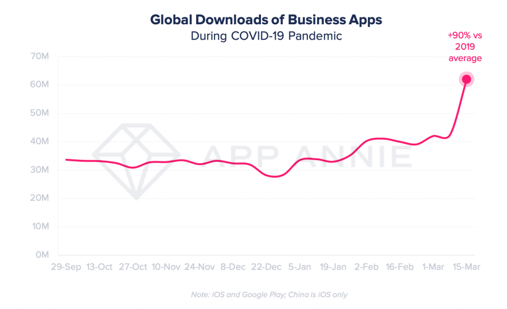 How to Develop Video Conferencing Clone App Like Zoom (Trends + Features + Benefits + Cost)