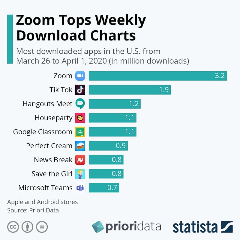 How to Develop Video Conferencing Clone App Like Zoom (Trends + Features + Benefits + Cost)