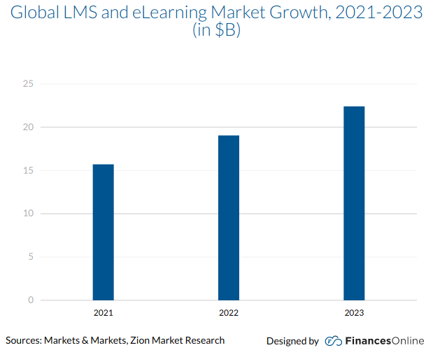 Build a Learning Management System with LearnDash in 2020-21