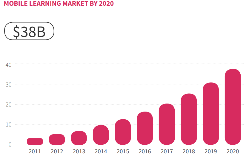 Build a Learning Management System with LearnDash in 2020-21