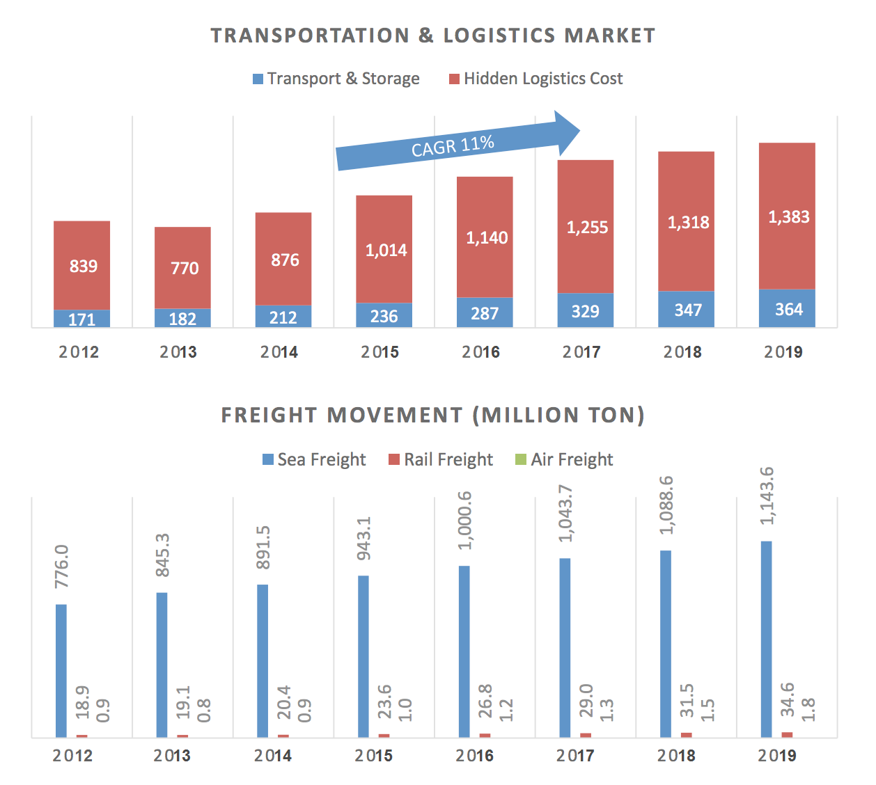 How to Make On-Demand Logistic App like Uber for Trucking (Features + Benefits + Technology Stack + Cost)