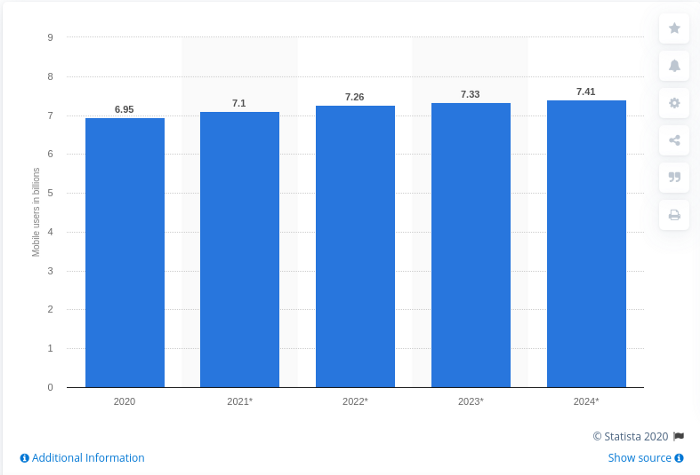 Top 10 Healthcare Startup App Ideas for 2021