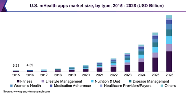 Top 10 Healthcare Startup App Ideas for 2021