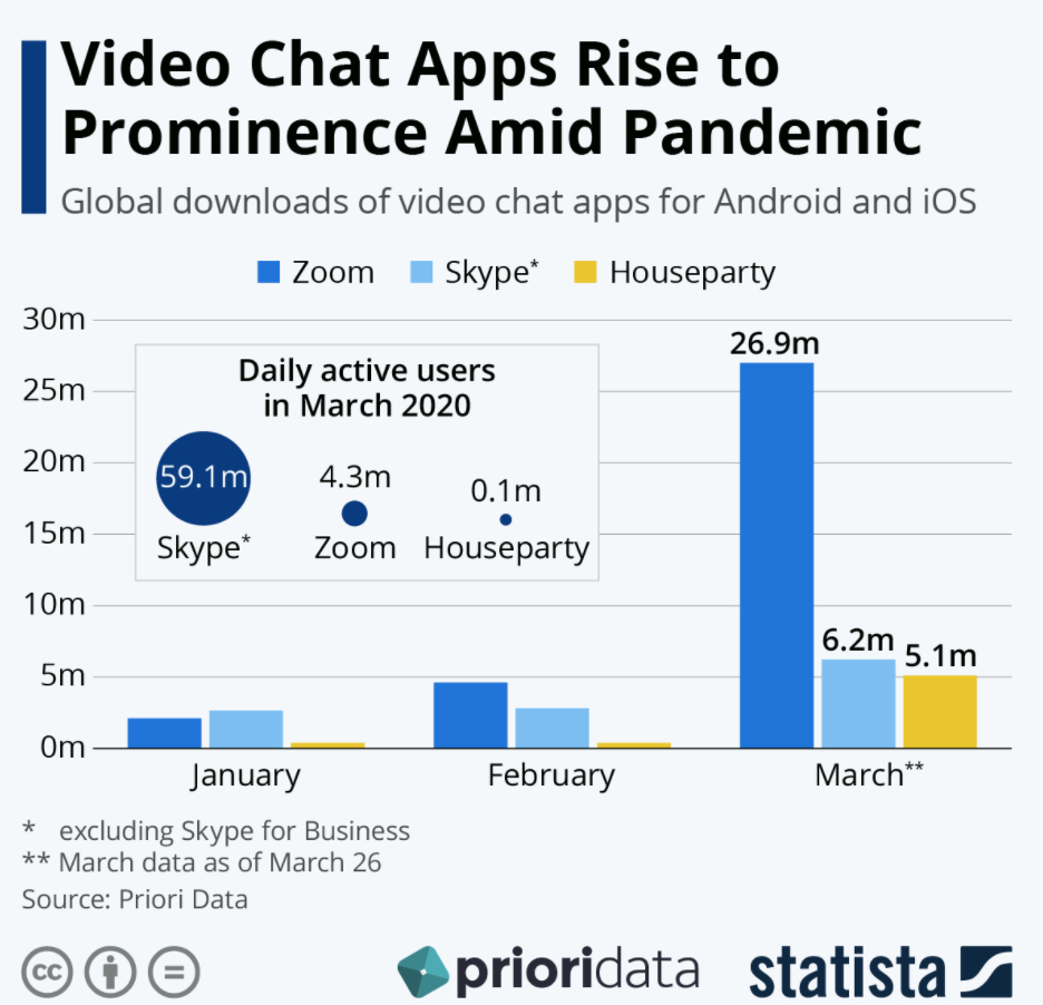 Why do you need to Develop a Video Chat App? (Features + Monetization + Cost + Technologies)