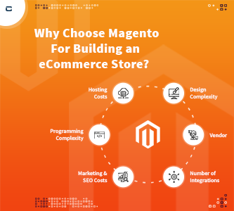 Why Choose Magento For Building an eCommerce Store?